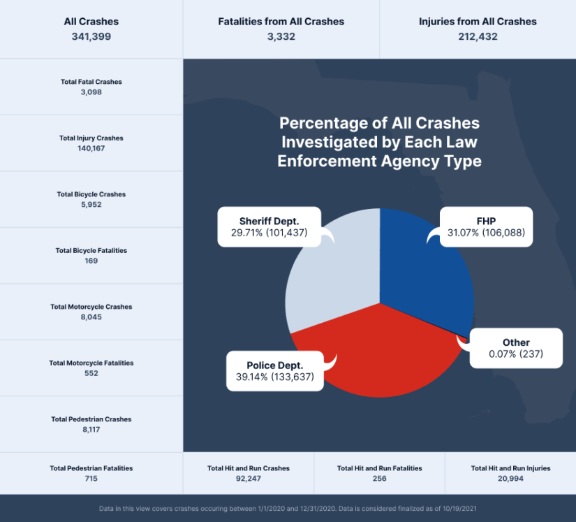 Percentage Infographic