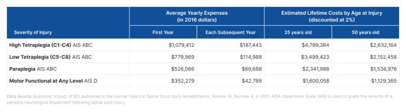 Injury Statistics