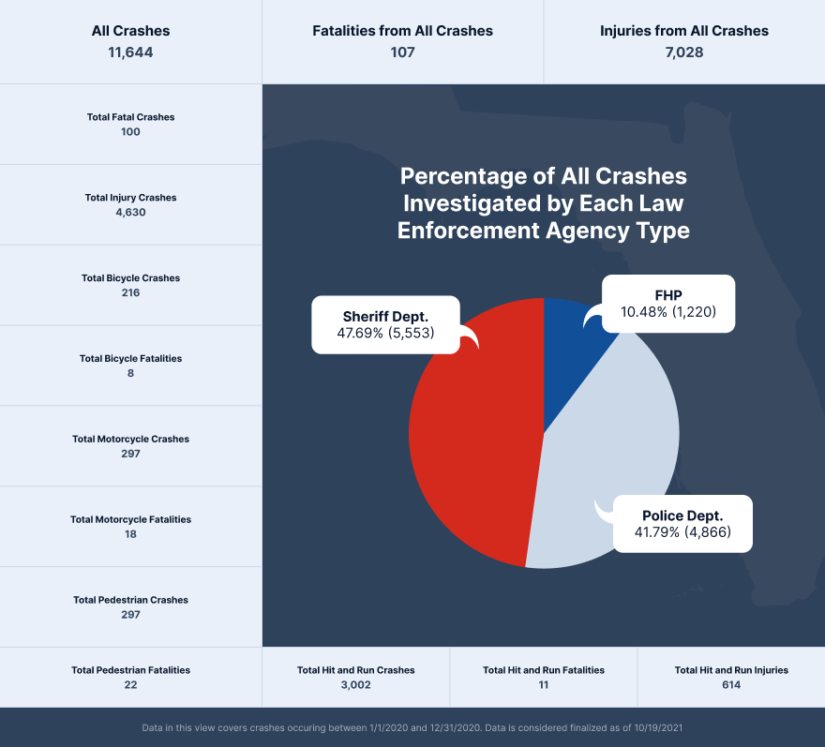 Information Chart